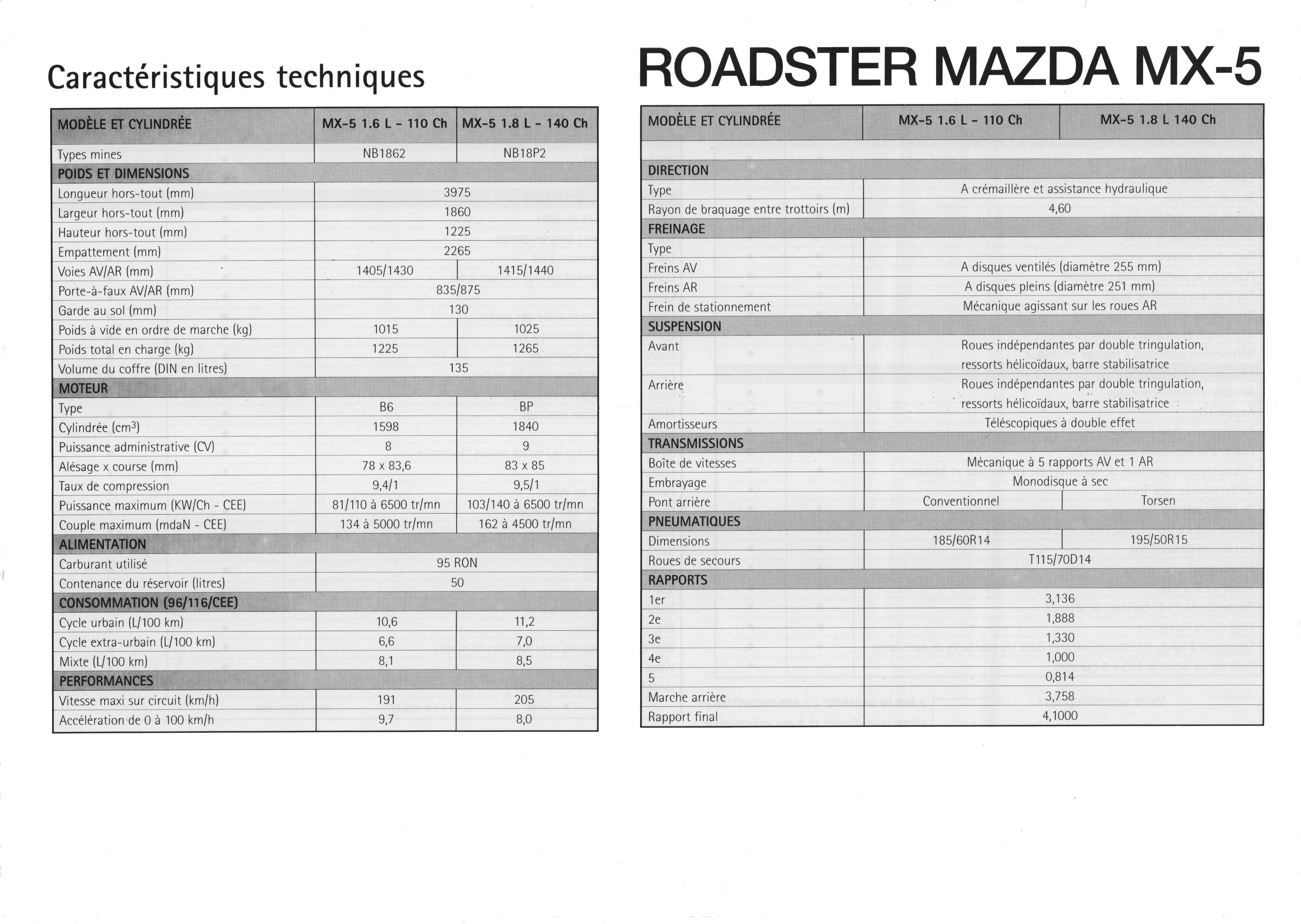 1999 Mazda MX 5 brochure