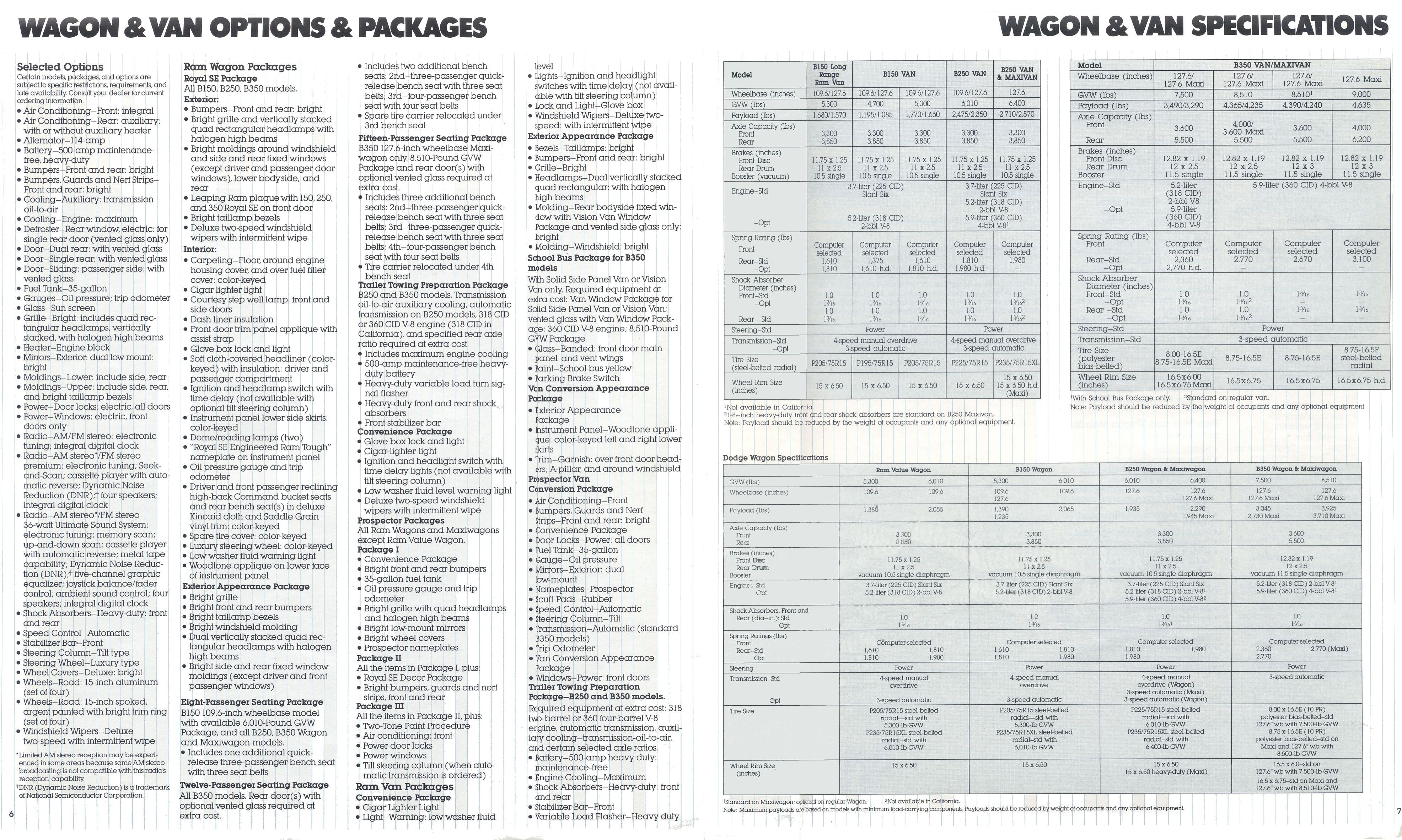 1985 Dodge Wgons & Vans brochure