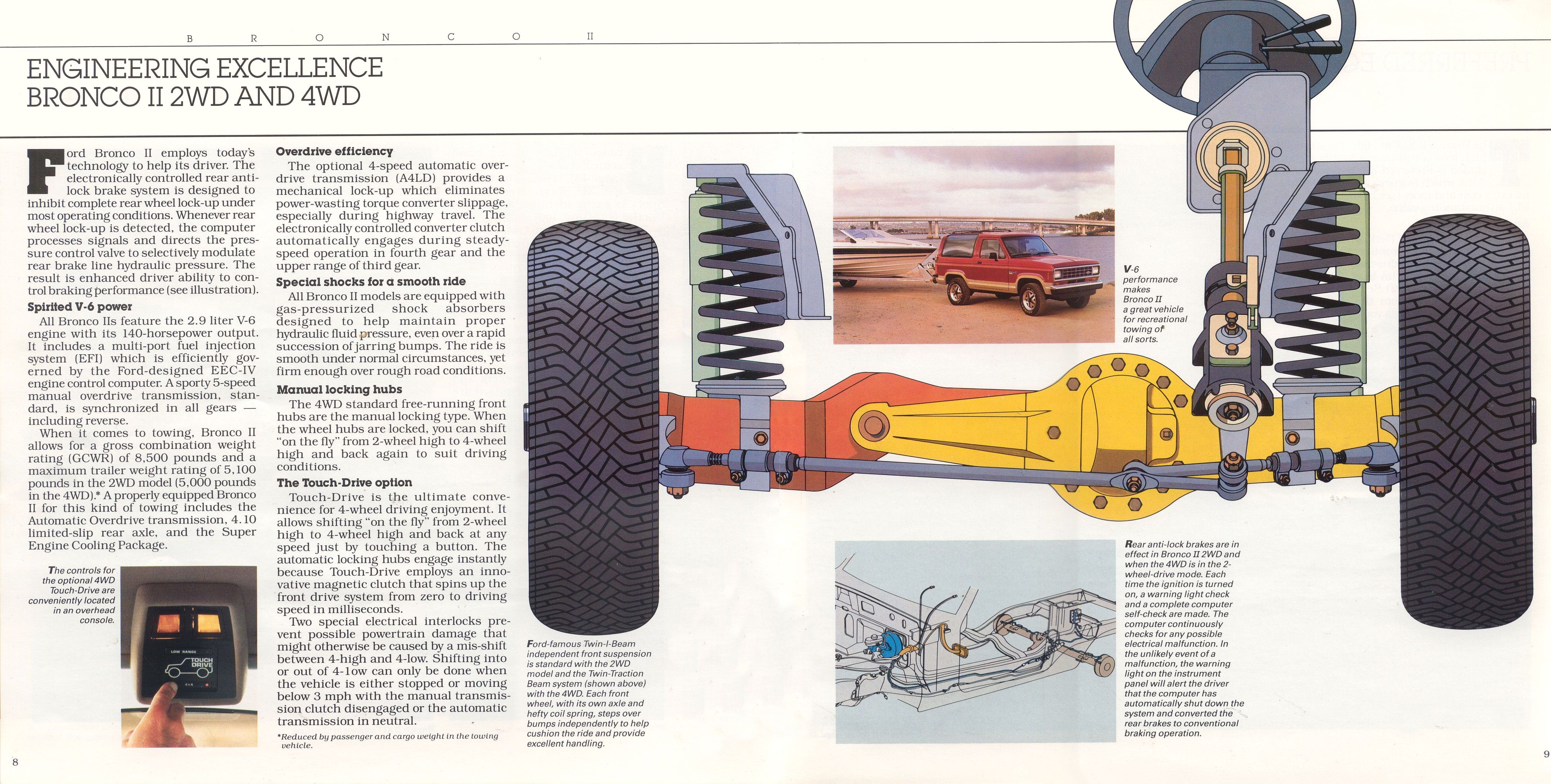 1988 Ford bronco ii manual #6