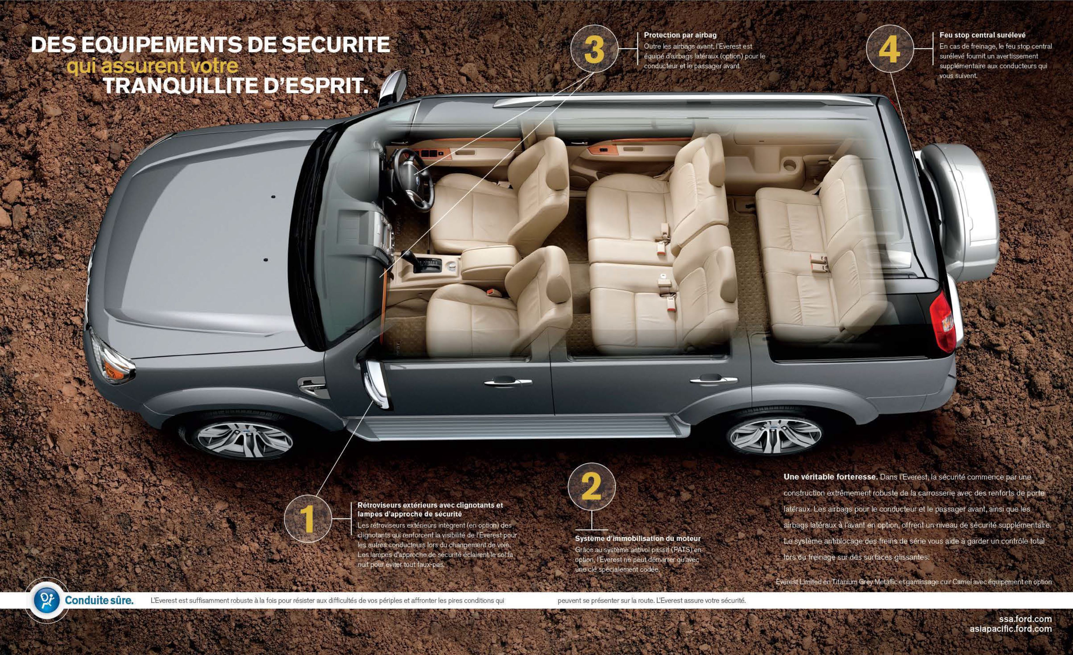 Ford everest 2012 guatemala #3